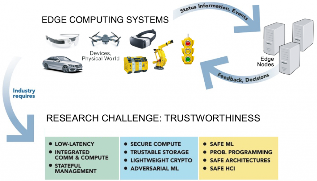 TECoSA technological, application_property focus and impact